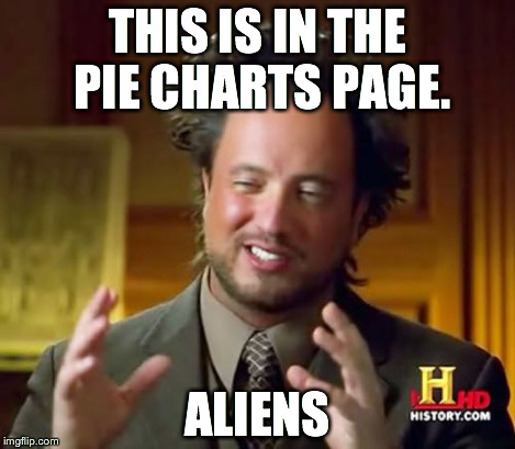 Ancient Aliens Meme | THIS IS IN THE PIE CHARTS PAGE. ALIENS | image tagged in memes,ancient aliens | made w/ Imgflip meme maker