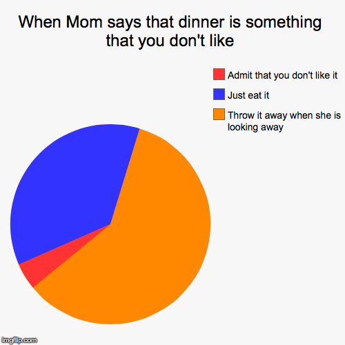 image tagged in funny,pie charts | made w/ Imgflip chart maker