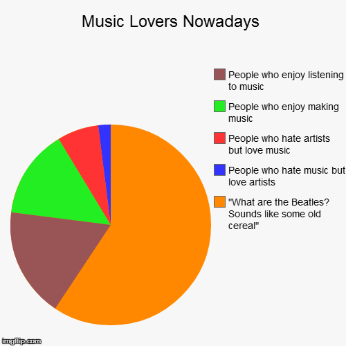 Music Lovers Nowadays - Imgflip