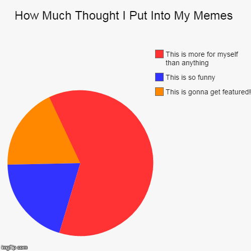 How Much Thought I Put Into My Memes - Imgflip