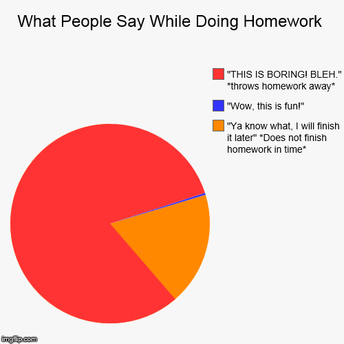 image tagged in funny,pie charts | made w/ Imgflip chart maker