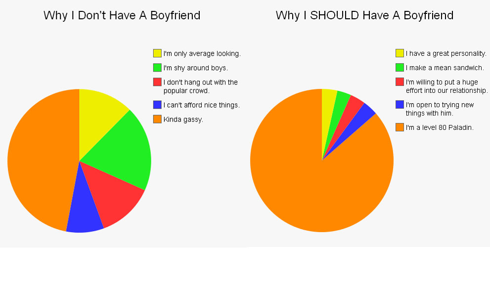 Why I Should Have A Boyfriend Imgflip