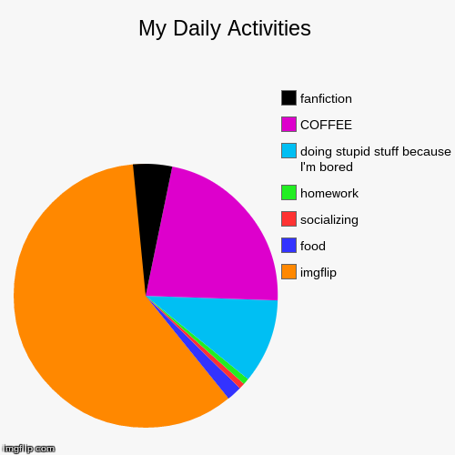 image tagged in funny,pie charts,imgflip | made w/ Imgflip chart maker