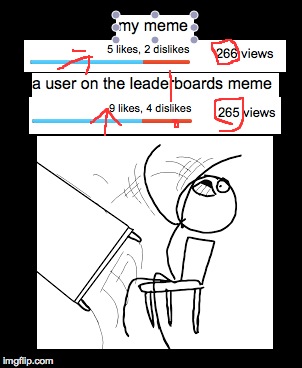 THIS HAPPENS SO DAMN MUCH!!!! | image tagged in memes,table flip guy,leaderboard,views | made w/ Imgflip meme maker