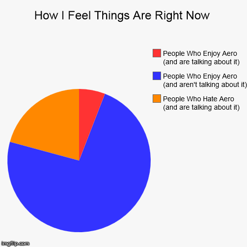 How I Feel Things Are Right Now | People Who Hate Aero (and are talking about it), People Who Enjoy Aero (and aren't talking about it), Peop | image tagged in funny,pie charts | made w/ Imgflip chart maker