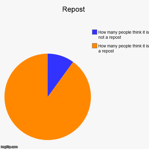 Honestly... | image tagged in funny,pie charts,repost | made w/ Imgflip chart maker