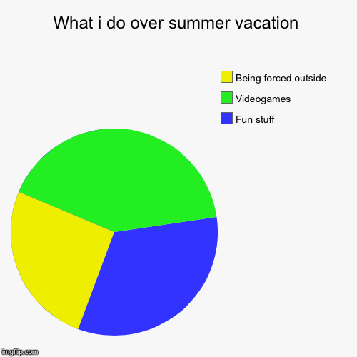 Image Result For Vacation Over Meme