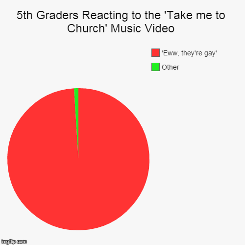 image tagged in funny,pie charts | made w/ Imgflip chart maker