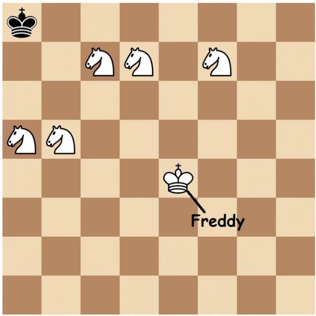 Chess Five Knights at Freddy's Checkmate Blank Meme Template
