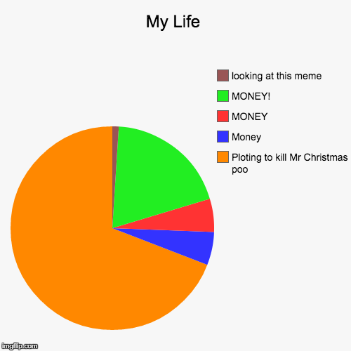 My Life - Imgflip