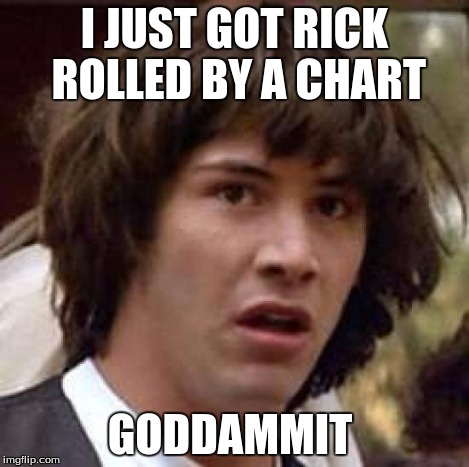 Conspiracy Keanu Meme | I JUST GOT RICK ROLLED BY A CHART GODDAMMIT | image tagged in memes,conspiracy keanu | made w/ Imgflip meme maker