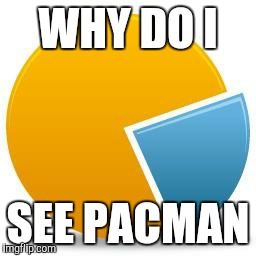 Pie chart | WHY DO I SEE PACMAN | image tagged in pie chart | made w/ Imgflip meme maker