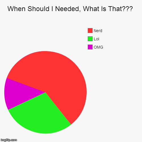image tagged in funny,pie charts,lol,omg,nerd | made w/ Imgflip chart maker