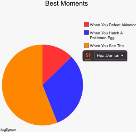 Best Moments | image tagged in pie charts,memes,funny memes,video games | made w/ Imgflip meme maker
