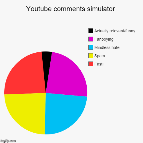 Youtube comments simulator - Imgflip