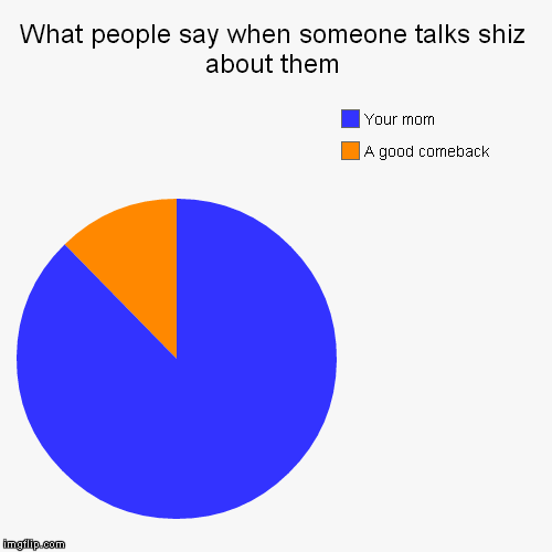 The truth | image tagged in funny,pie charts | made w/ Imgflip chart maker