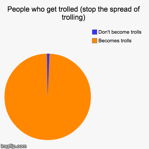 People who get trolled (stop the spread of trolling) Imgflip