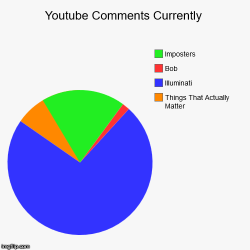 Youtube Comments Currently - Imgflip