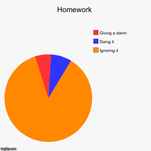 image tagged in funny,pie charts | made w/ Imgflip chart maker