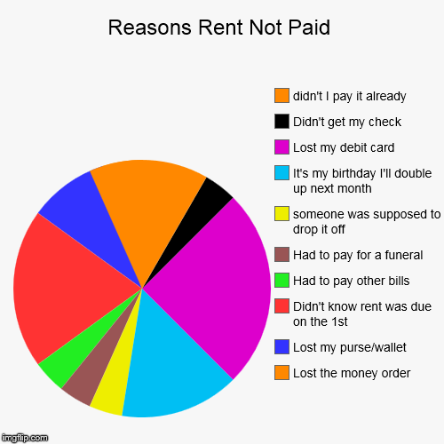 Reasons Rent Not Paid - Imgflip