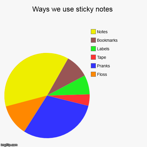 Sticky Note Use | image tagged in funny,pie charts | made w/ Imgflip chart maker