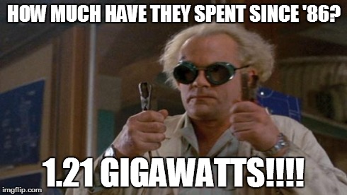 1.21 Gigawatts back to the future | HOW MUCH HAVE THEY SPENT SINCE '86? 1.21 GIGAWATTS!!!! | image tagged in 121 gigawatts back to the future | made w/ Imgflip meme maker