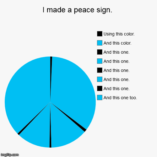 Peace sign | image tagged in funny,pie charts | made w/ Imgflip chart maker