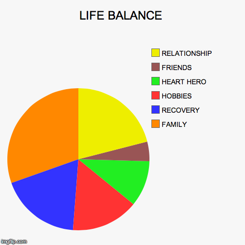 LIFE BALANCE Imgflip