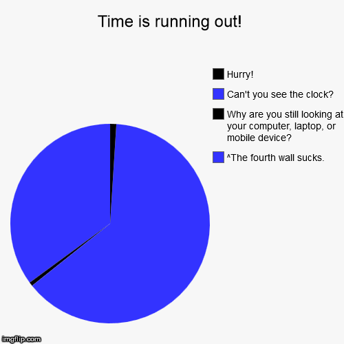 Clock | image tagged in funny,pie charts,fourth wall | made w/ Imgflip chart maker