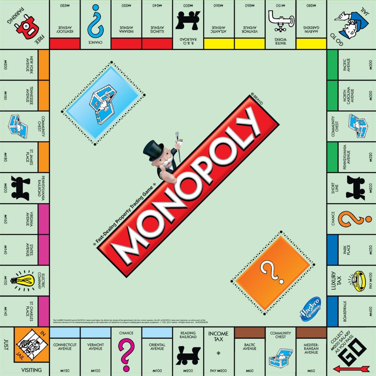 monopoly Blank Template Imgflip