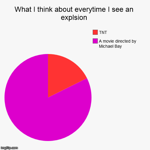 So I got the random idea to do this... | image tagged in funny,pie charts,explosion | made w/ Imgflip chart maker