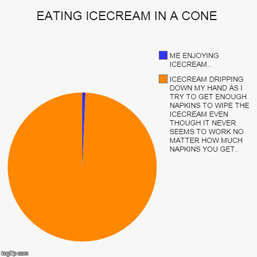 image tagged in funny,pie charts,piecharts,ice cream,lol,true story | made w/ Imgflip chart maker