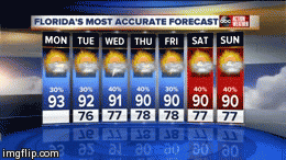 #ActionWeather 7-day forecast | image tagged in gifs,weather,news,abcactionnews,forecast | made w/ Imgflip video-to-gif maker