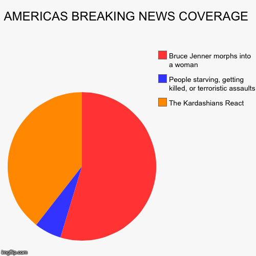 what really hits news stands FIRST!  | image tagged in funny,pie charts,jenner,kardashian,breaking news,for real | made w/ Imgflip chart maker