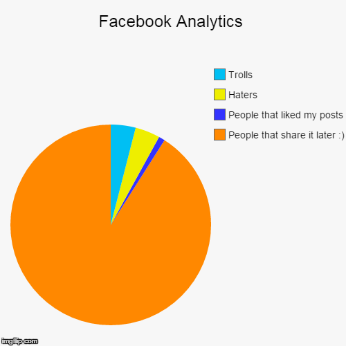 Facebook Analytics - Imgflip