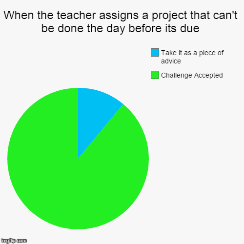 image tagged in funny,pie charts,memes,stupid | made w/ Imgflip chart maker