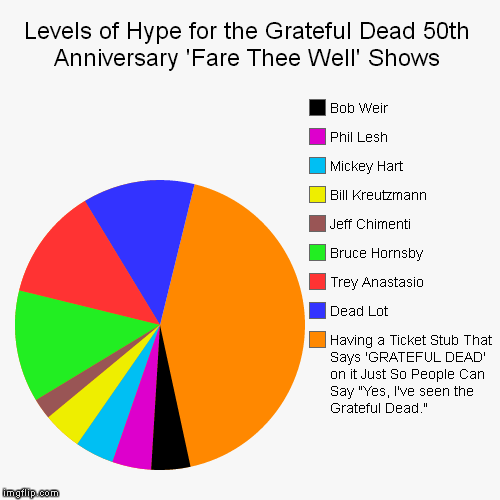 image tagged in funny,pie charts | made w/ Imgflip chart maker