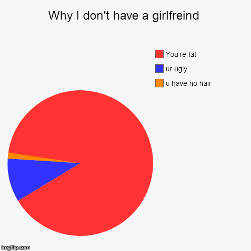 Why I don't have a girlfreind - Imgflip