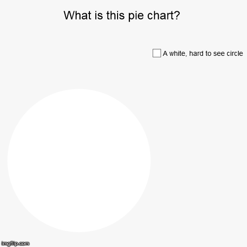 Can you see the circle? | image tagged in funny,pie charts,fourth wall | made w/ Imgflip chart maker