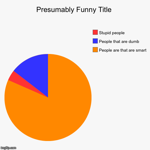 How many are smart or dumb people  | image tagged in funny,pie charts | made w/ Imgflip chart maker