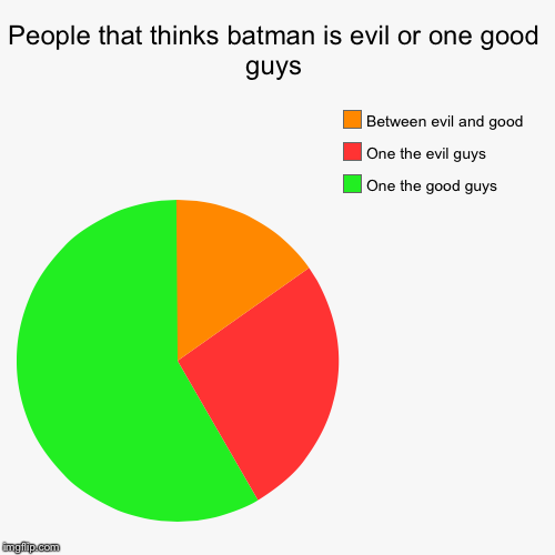 image tagged in funny,pie charts | made w/ Imgflip chart maker