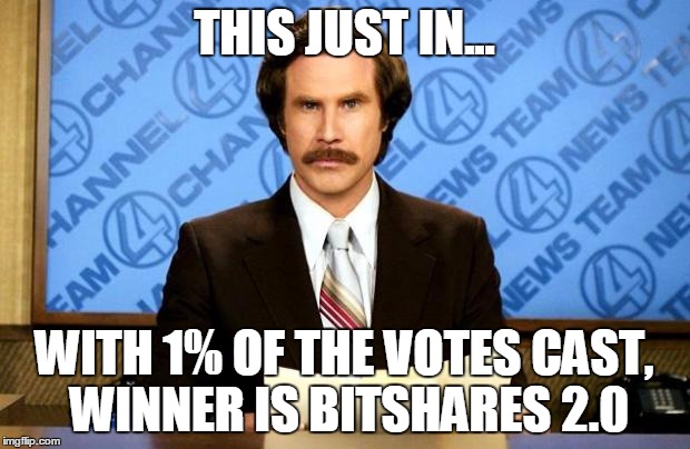 BREAKING NEWS | THIS JUST IN... WITH 1% OF THE VOTES CAST, WINNER IS BITSHARES 2.0 | image tagged in breaking news | made w/ Imgflip meme maker