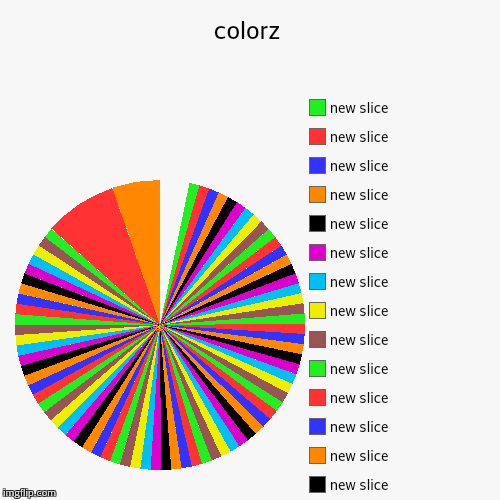 colorz | AC MAN | image tagged in funny,pie charts | made w/ Imgflip chart maker
