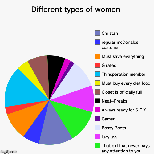 image tagged in funny,pie charts | made w/ Imgflip chart maker