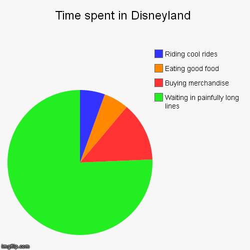 image tagged in funny,pie charts | made w/ Imgflip chart maker