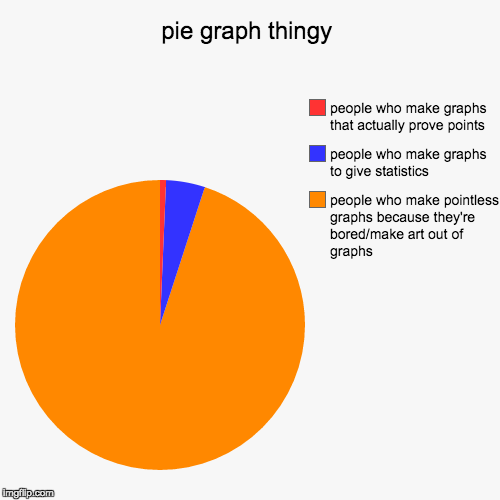pie graph thingy - Imgflip