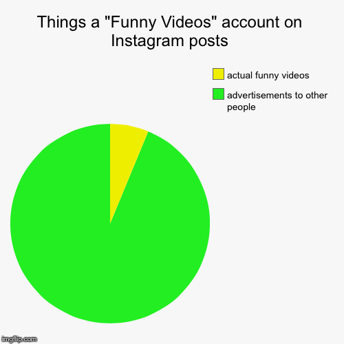 image tagged in funny,pie charts | made w/ Imgflip chart maker