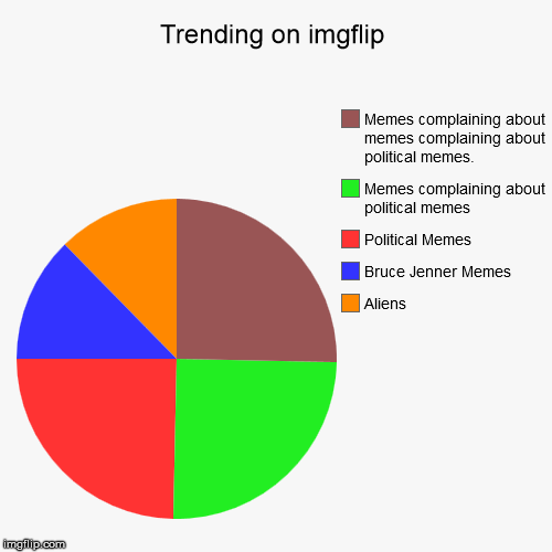 image tagged in funny,pie charts | made w/ Imgflip chart maker