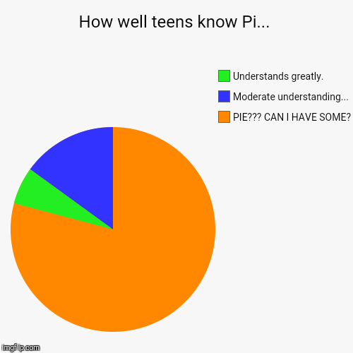 How well teens know Pi... - Imgflip