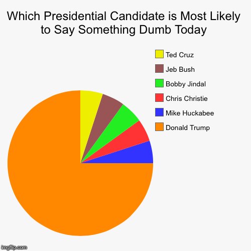 image tagged in funny,pie charts | made w/ Imgflip chart maker